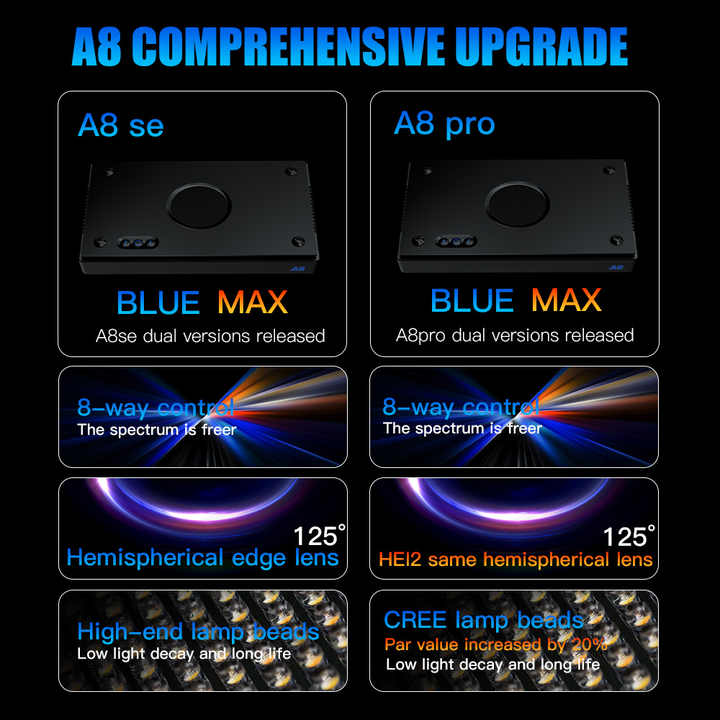 A8SE/A8PRO 2.0 Generation 240W - Marine Aquarium Led Lights review and price