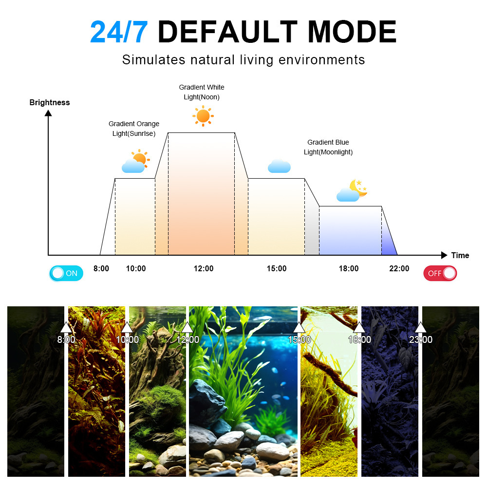 LED Aquarium Light Full Spectr - Marine Aquarium Led Lights review and price