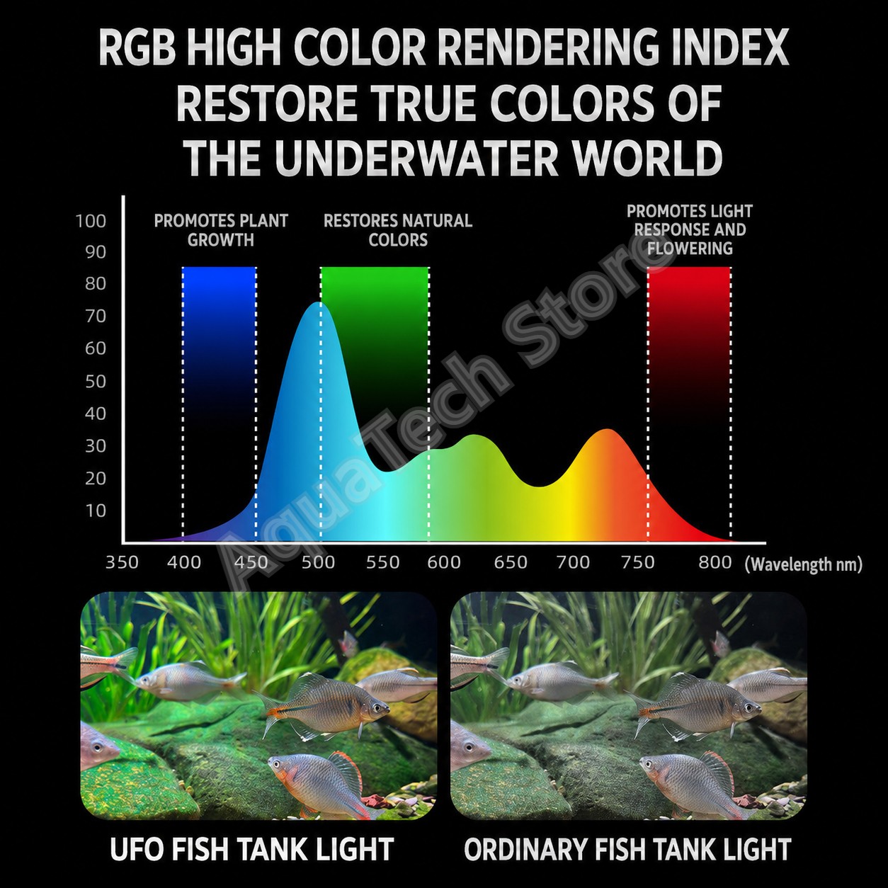 ANBOCHEN UFO RGB LED Aquarium  - Marine Aquarium Led Lights review and price