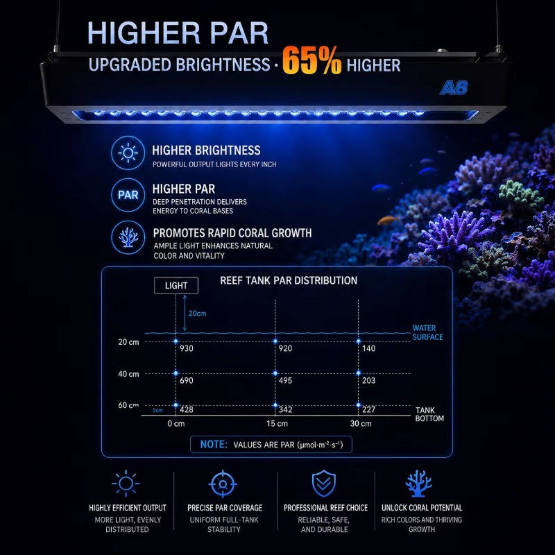 AIPAI A8 III Series A8SE/A8 Pr - Marine Aquarium Led Lights review and price