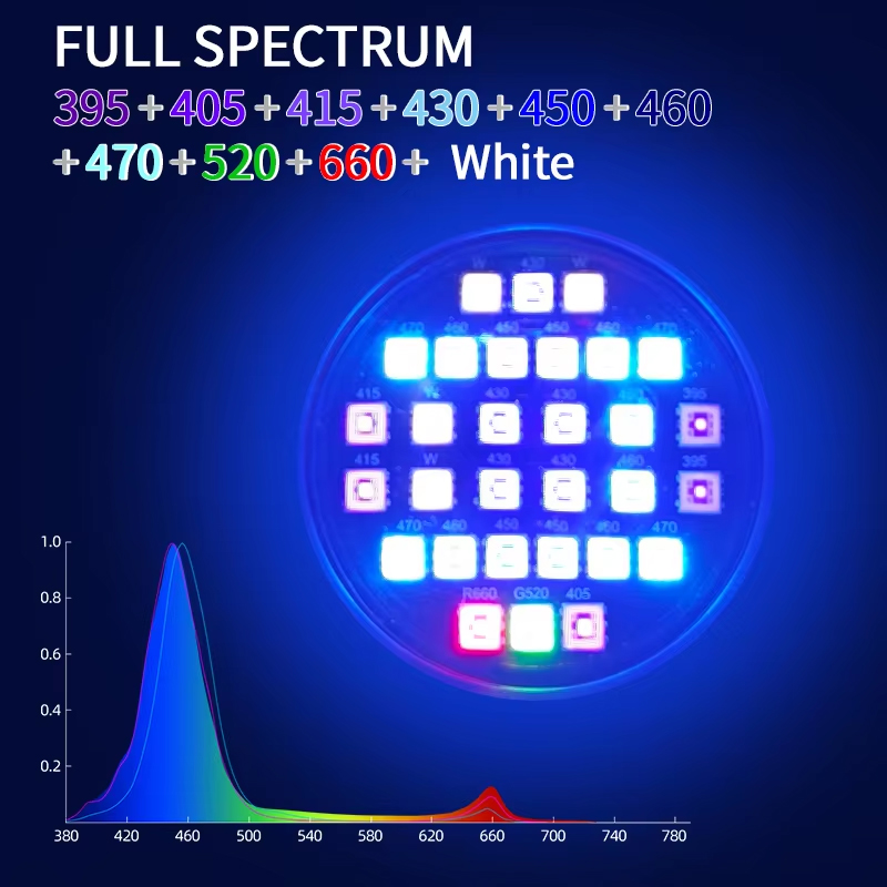 WEEK AQUA Z Series LED A7 Reef - Aqua Marine Tank review and price